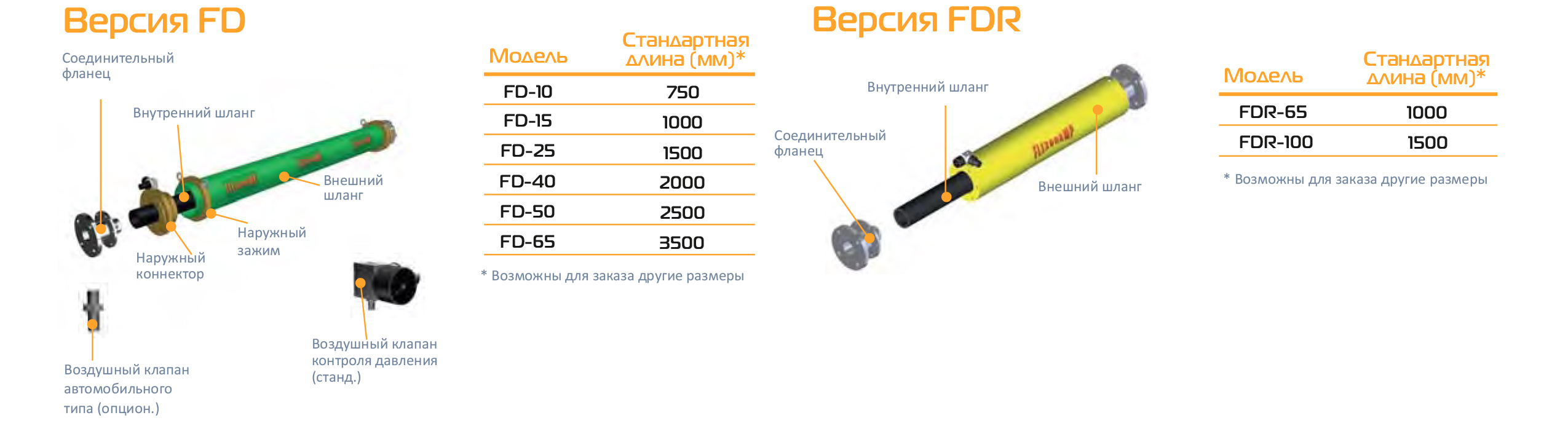 Pulsation dampers Flexodamp rus